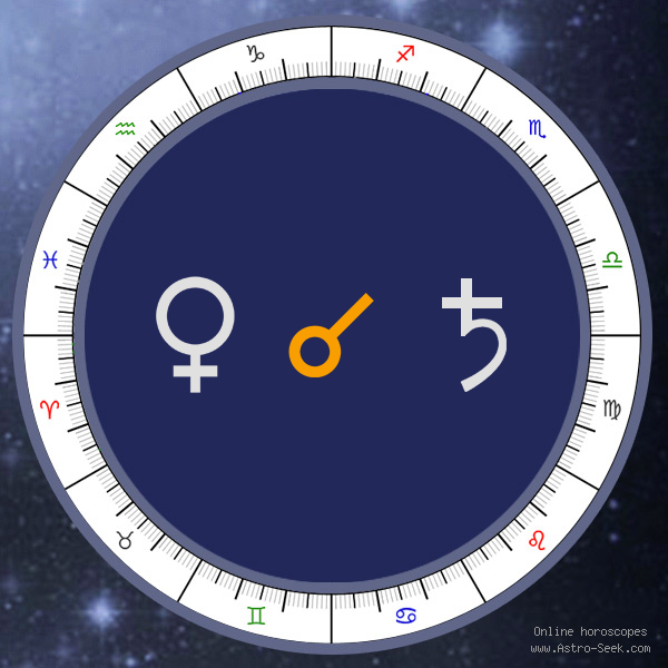 Venus Conjunction Saturn - Natal Birth Chart Aspect, Astrology Interpretations. Free Astrology Chart Meanings