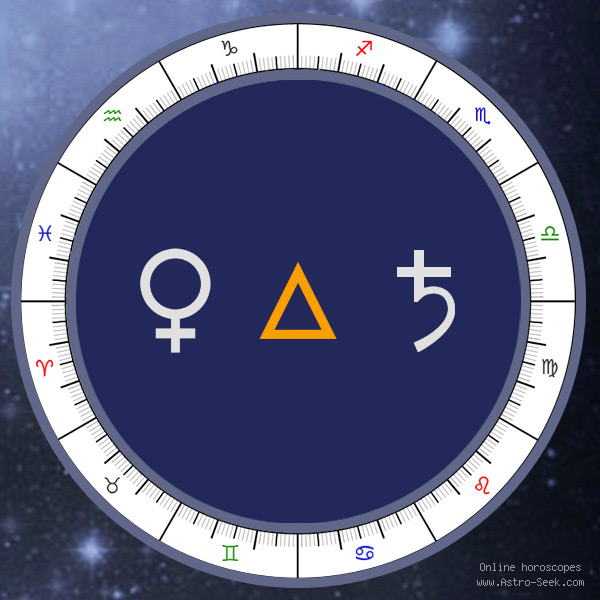 Venus Trine Saturn - Natal Birth Chart Aspect, Astrology Interpretations. Free Astrology Chart Meanings