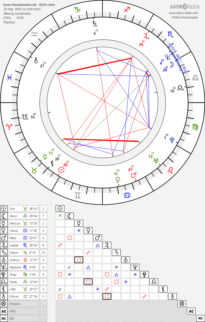 Birth chart of Israel Kamakawiwo'ole Astrology horoscope
