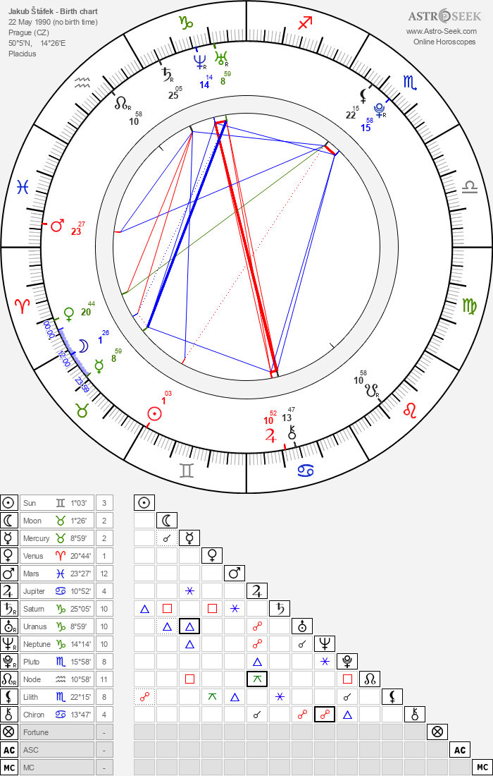 Birth Chart Of Jakub Stafek Astrology Horoscope