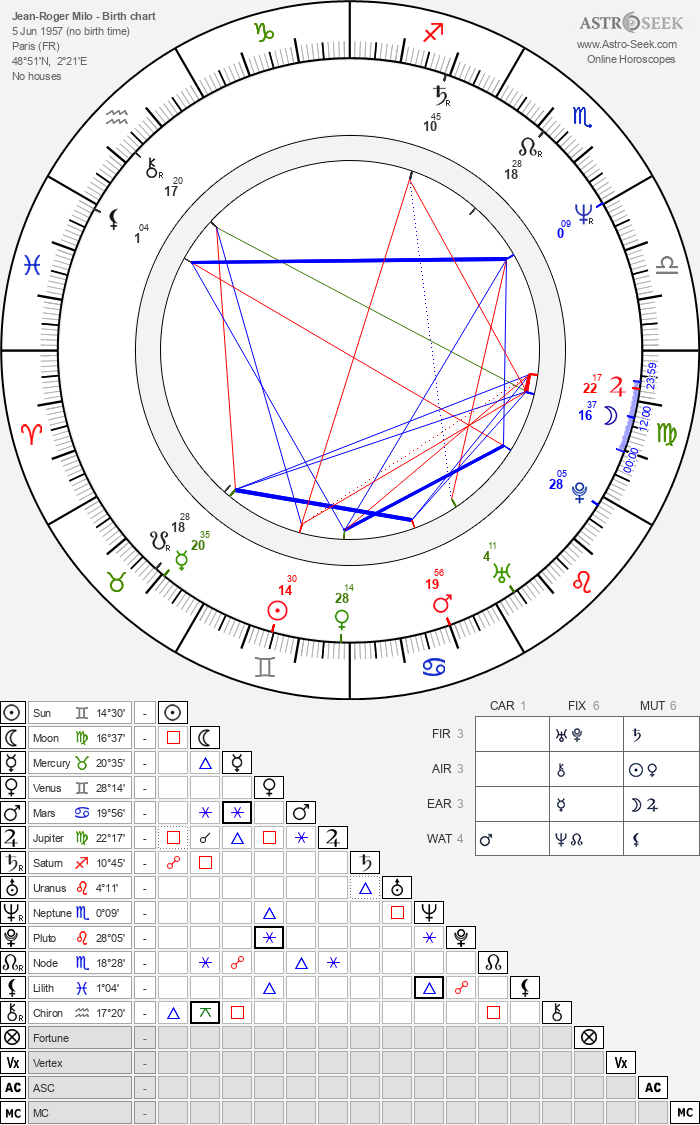 Mort Jean Roger Milo Birth chart of Jean-Roger Milo - Astrology horoscope