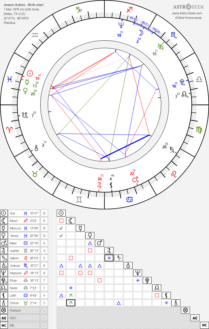 Birth chart of Jensen Ackles Astrology horoscope