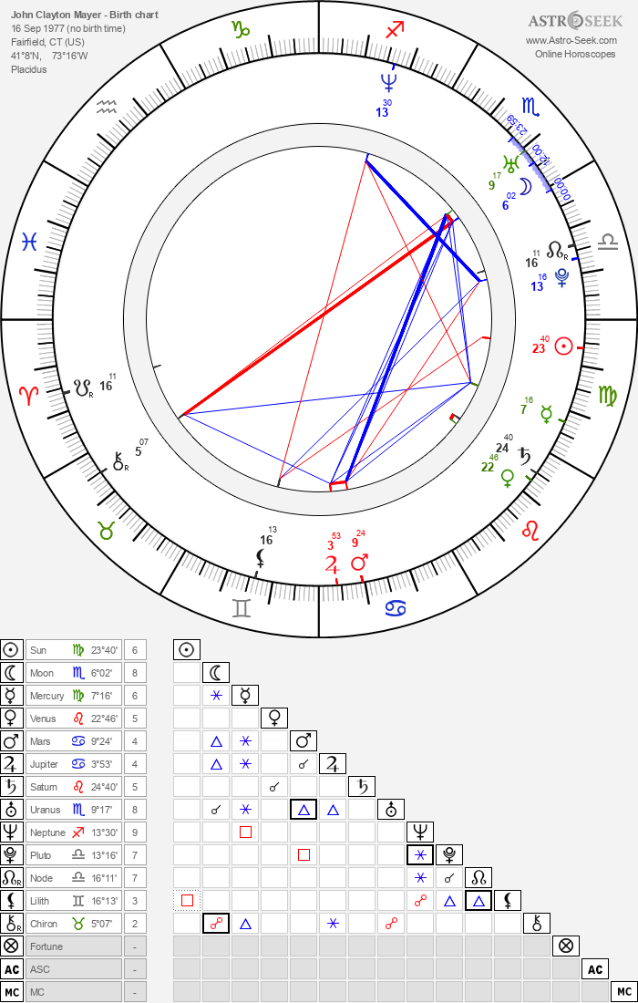 Birth Chart of John Clayton Mayer, Astrology Horoscope