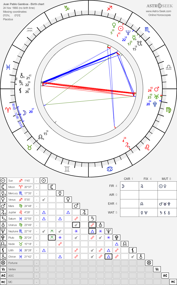 Astrology and natal chart of Juan Pablo Gamboa, born on 1966/11/24