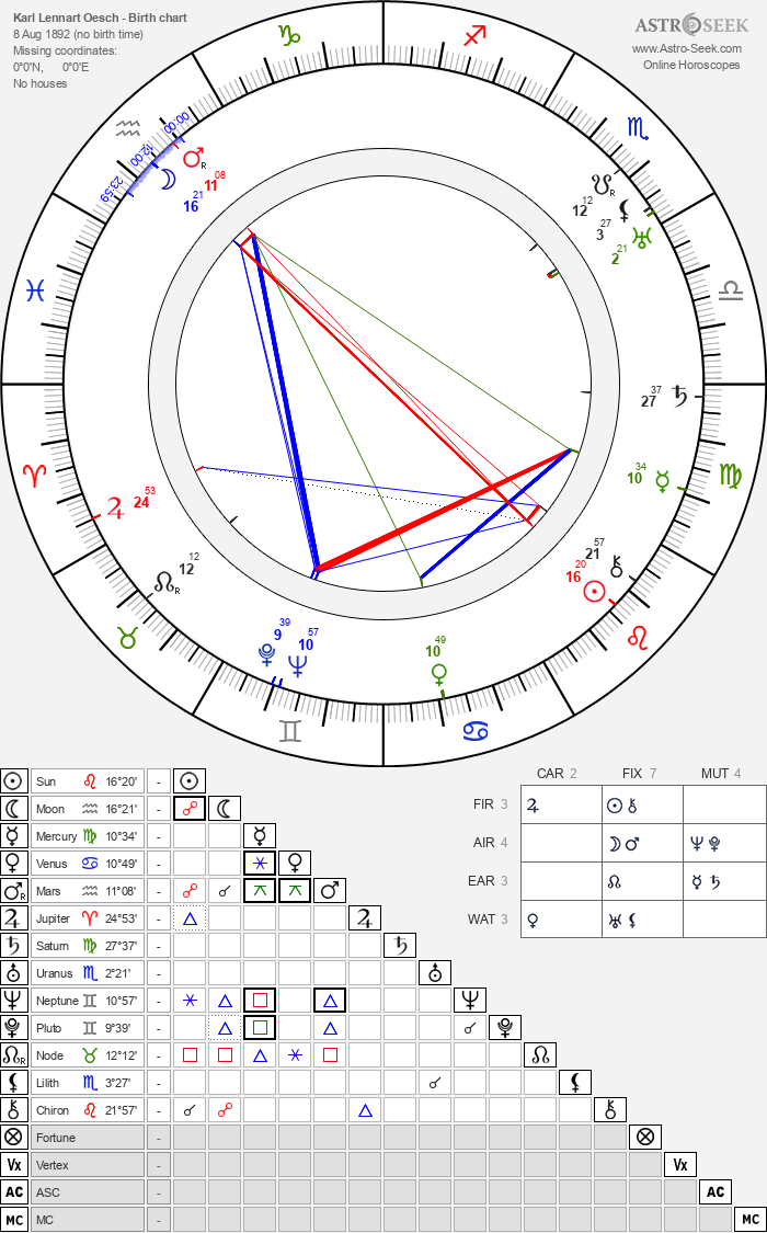 August 24 1987 astrology