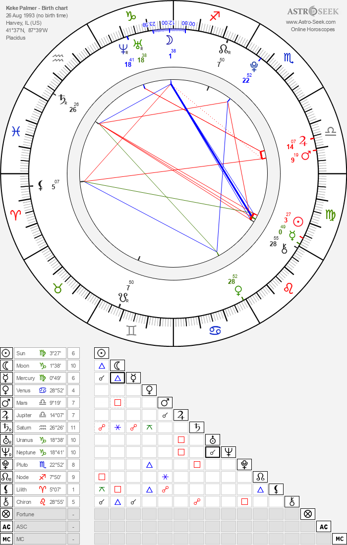 Birth chart of Keke Palmer Astrology horoscope