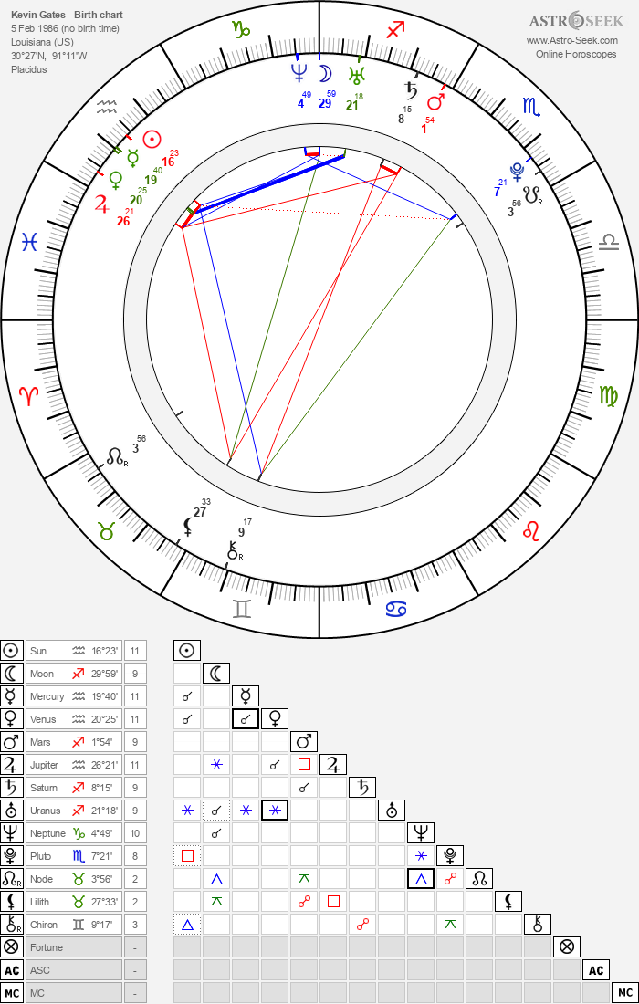 Kevin Gates (Kevin Jerome Gilyard) Birth Chart Horoscope, Date of Birth