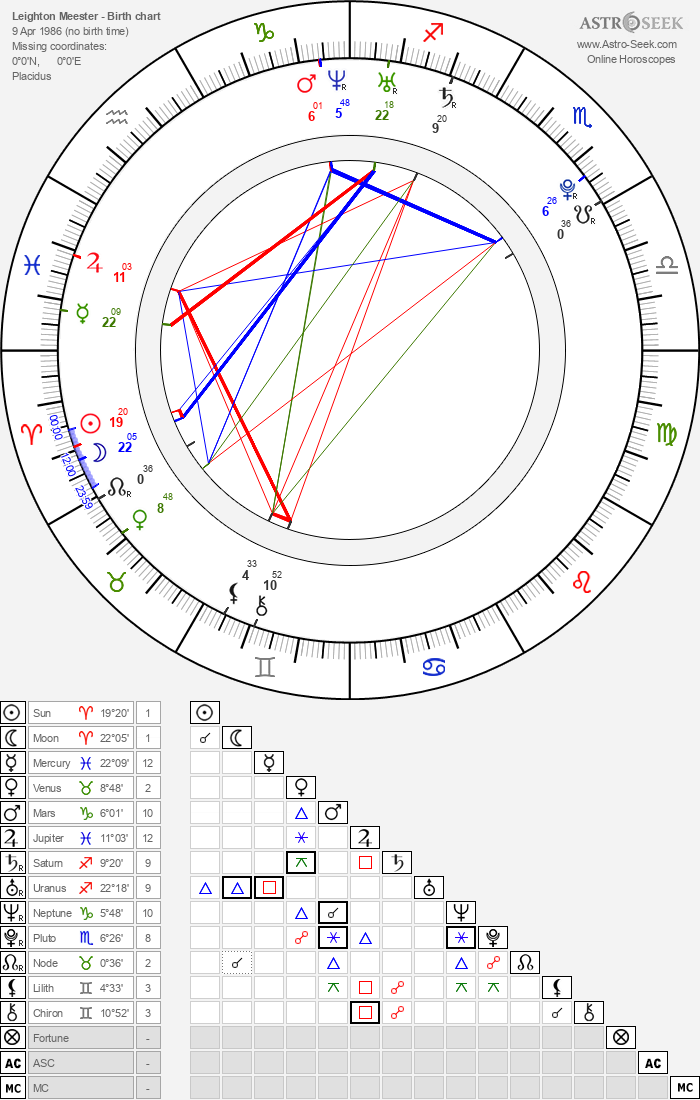 Birth chart of Leighton Meester Astrology horoscope
