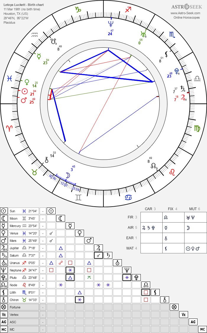 Birth chart of Matt Kemp - Astrology horoscope