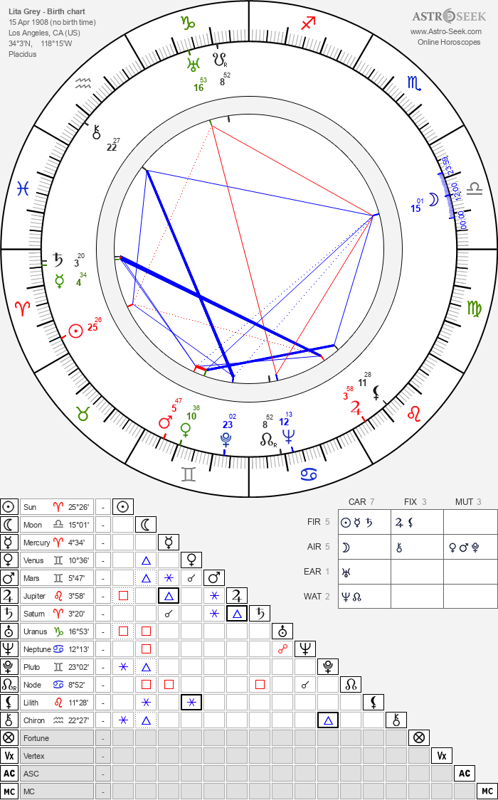 Birth chart of Grisha Raduga - Astrology horoscope