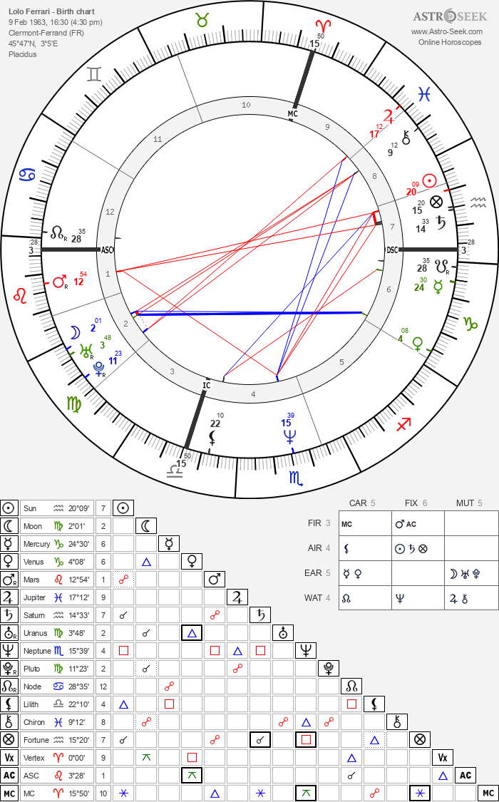 Lolo - meaning Baby Name Lolo meaning and Horoscope