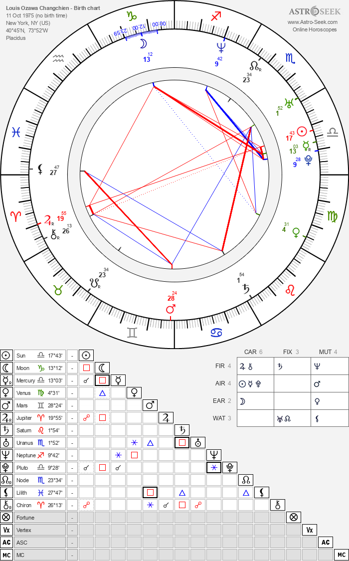 Birth chart of Louis Ozawa Changchien - Astrology horoscope