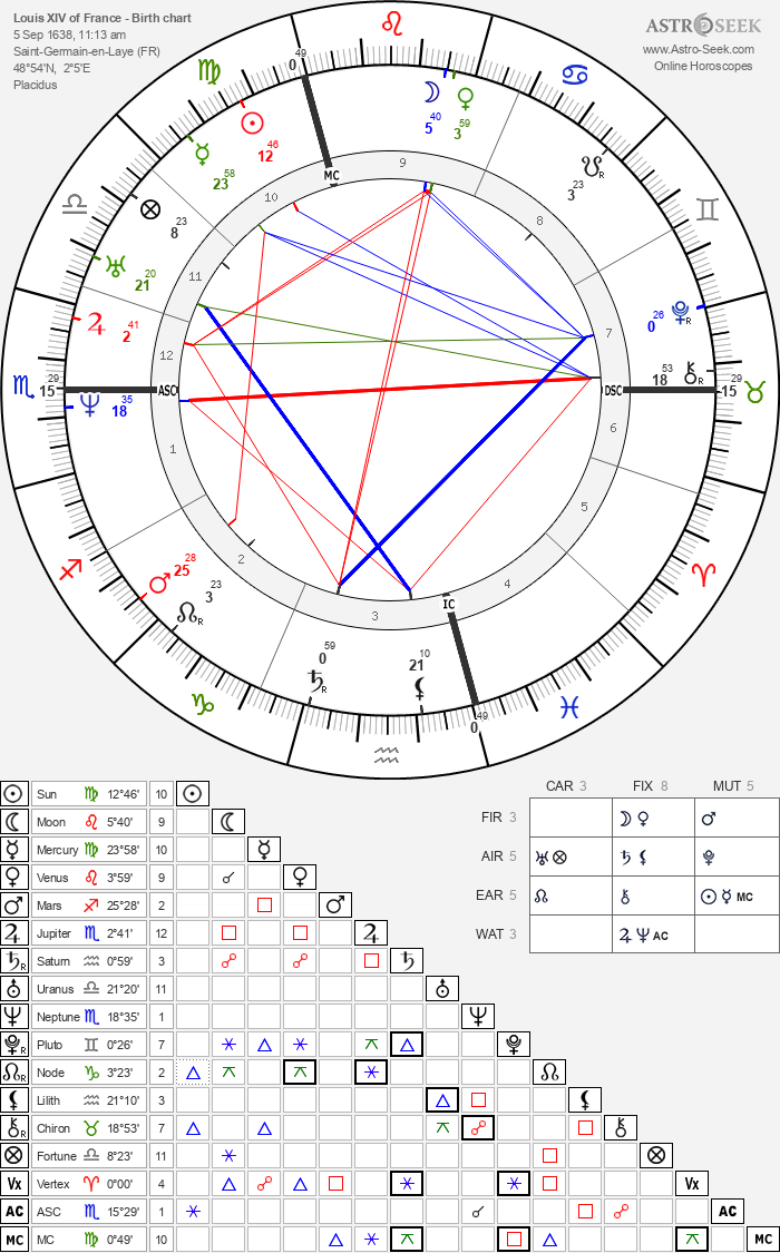 Birth chart of Louis XIV of France (Louis the Great) - Astrology horoscope