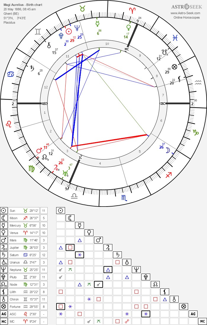 Featured image of post Birth Astrology Dates / Free natal chart (horoscope) from astrolabe, the leader in automated birth chart reports, relationship reports, and transit and progressed horoscope reports.