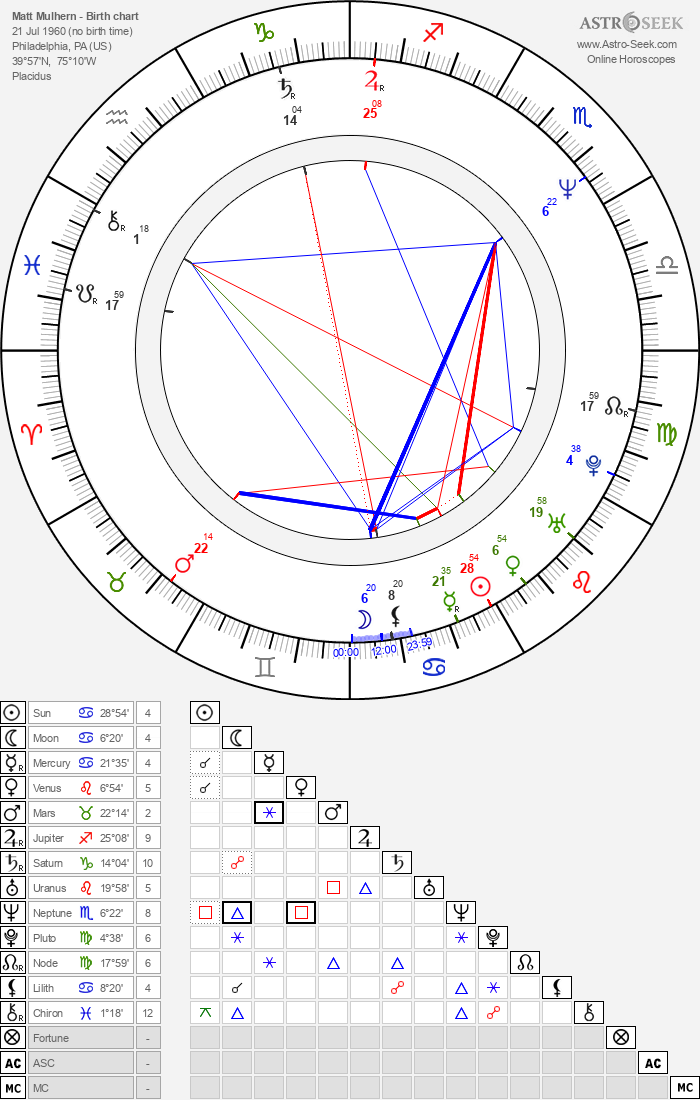 Featured image of post Zodiac Birth Chart Dates 2021 : It has helped me plan for the months ahead and even boosted my.