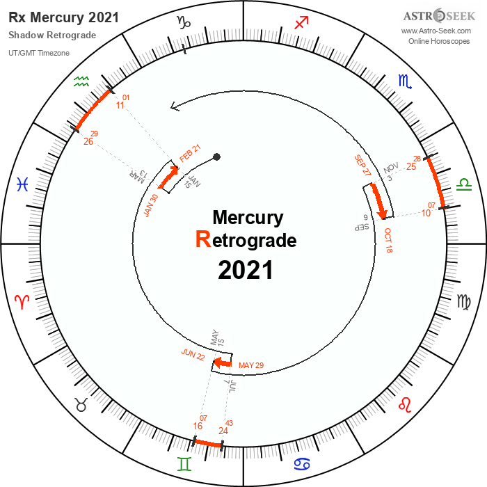 Mercury Retrograde 2021, Shadow Mercury Retroshade Periods Calendar
