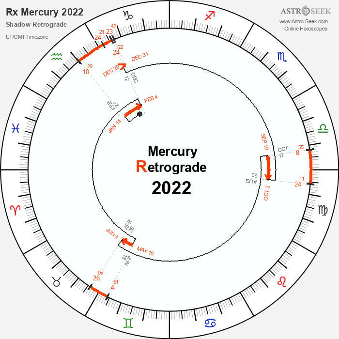 Mercury Retrograde Calendar 2022 Mercury Retrograde 2022, Shadow Mercury Retroshade Periods Calendar |  Astro-Seek.com