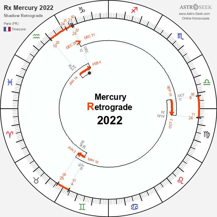 Aspects du mois d'Aout - Page 12 Mercury-retrograde-chart-shadow-retroshade-periods-2022