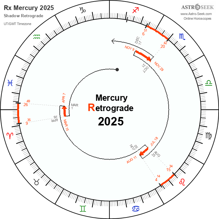 Mercury Retrograde 2025 Shadow Period Alysia Merrili