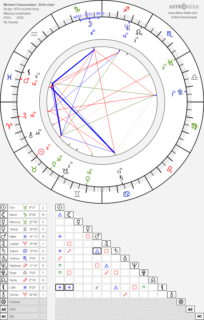 Birth Chart Of Michael Chaturantabut Astrology Horoscope Birth Chart Of Michael Chaturantabut Astrology Horoscope