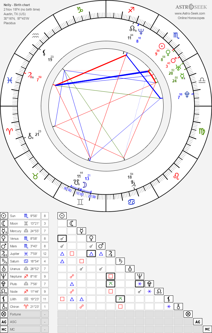 Birth chart of Nelly Astrology horoscope