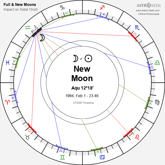 New Moon in Aquarius - 1 February 1984