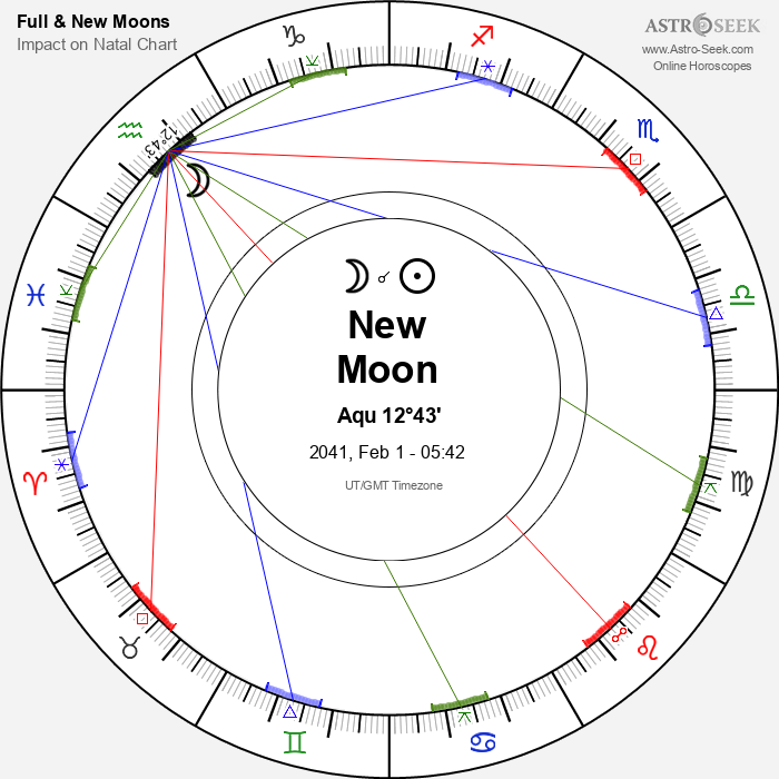 New Moon in Aquarius - 1 February 2041