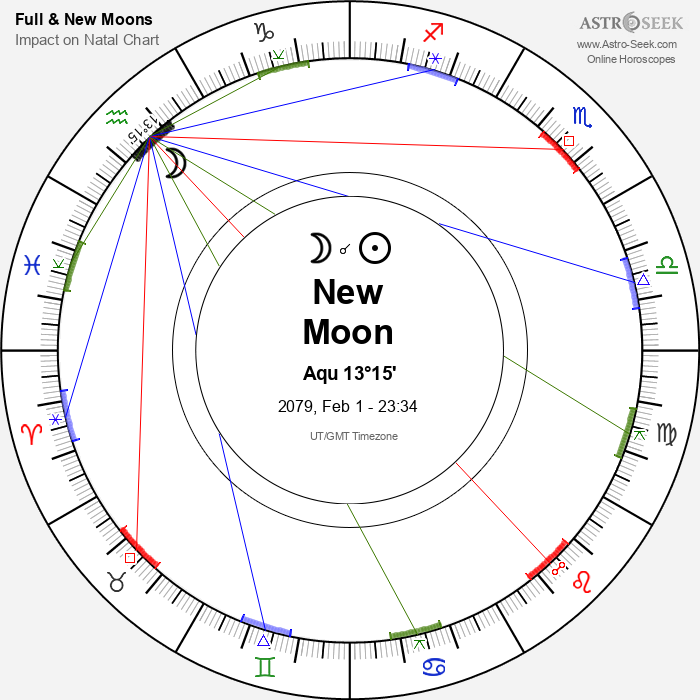 New Moon in Aquarius - 1 February 2079