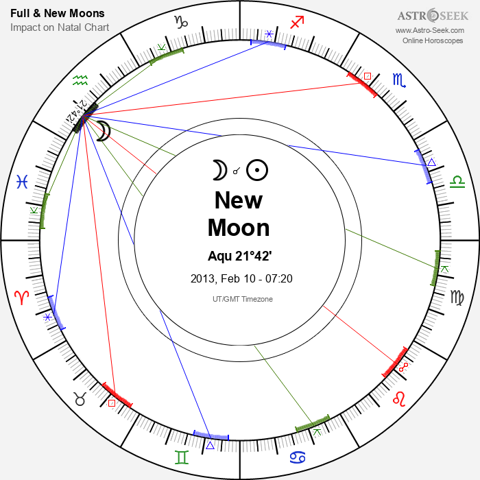 New Moon in Aquarius - 10 February 2013
