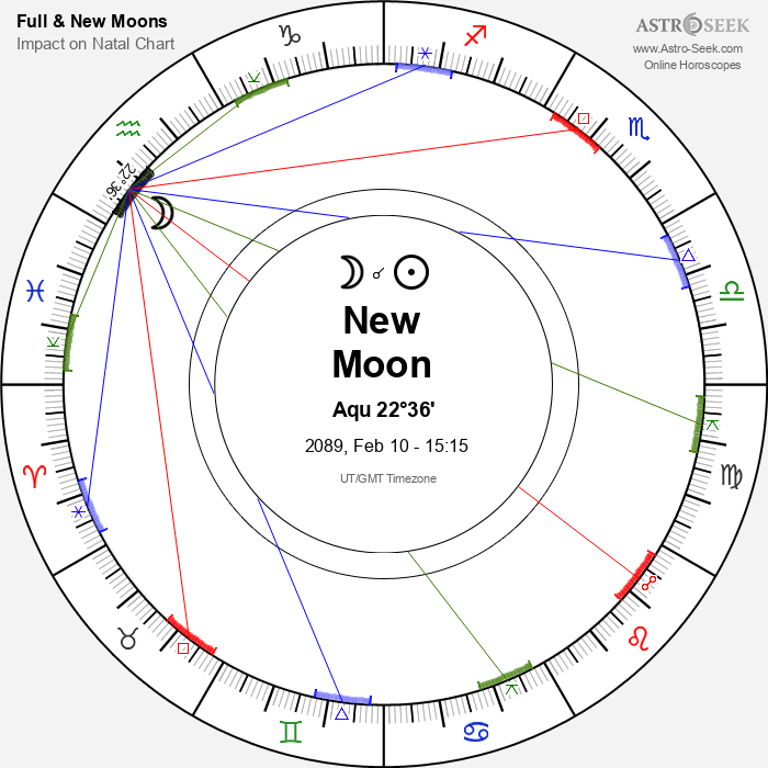New Moon in Aquarius - 10 February 2089