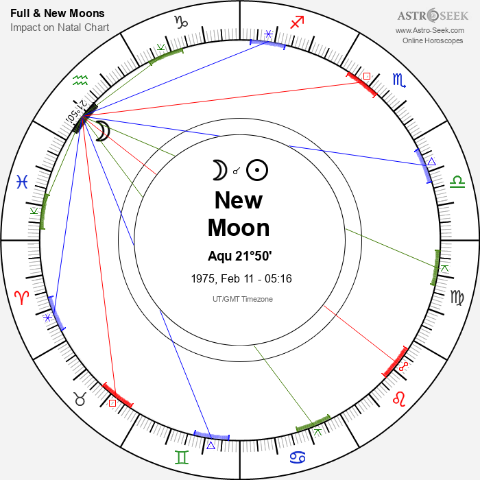 New Moon in Aquarius - 11 February 1975