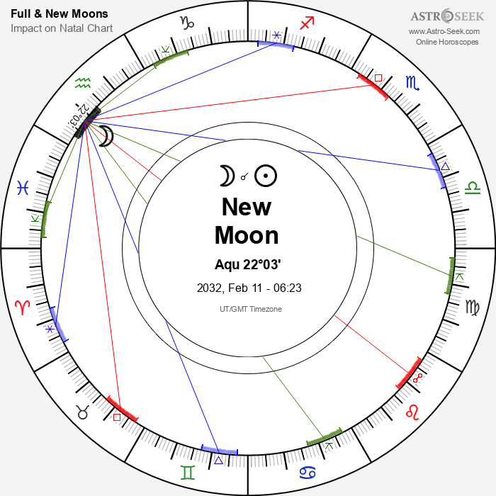 New Moon in Aquarius - 11 February 2032