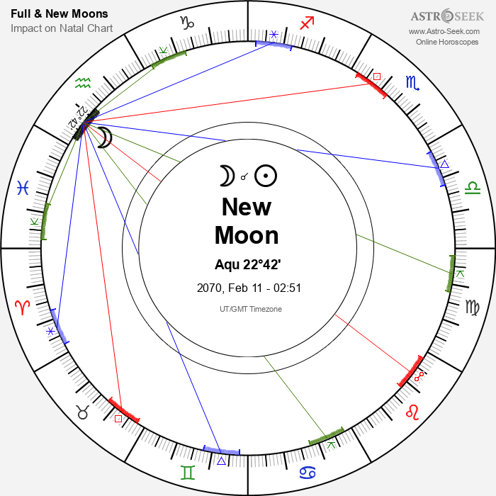 New Moon in Aquarius - 11 February 2070