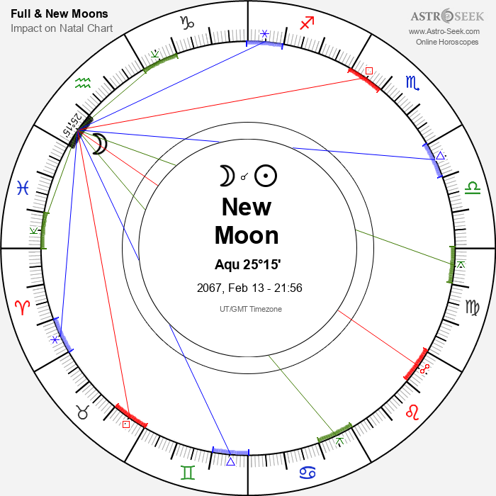 New Moon in Aquarius - 13 February 2067