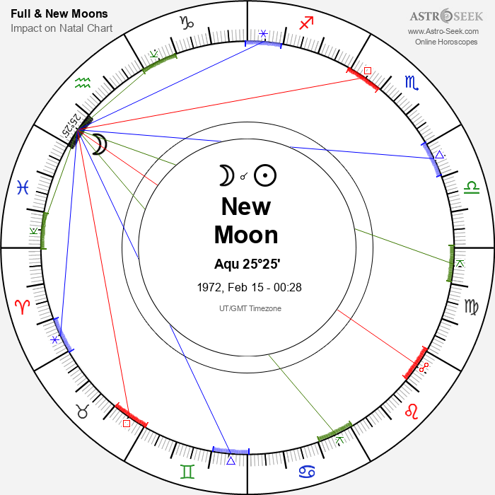 New Moon in Aquarius - 15 February 1972