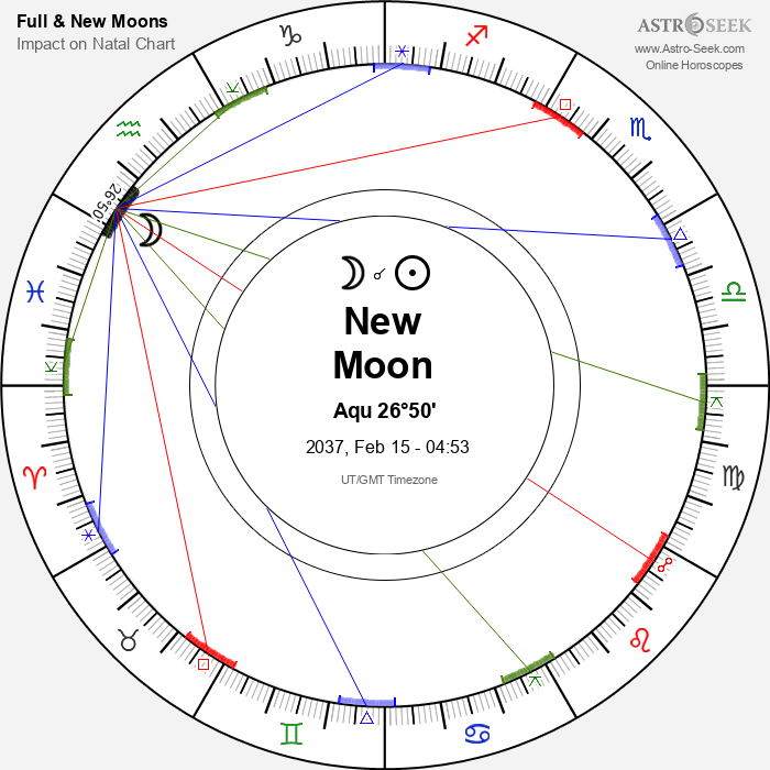 New Moon in Aquarius - 15 February 2037