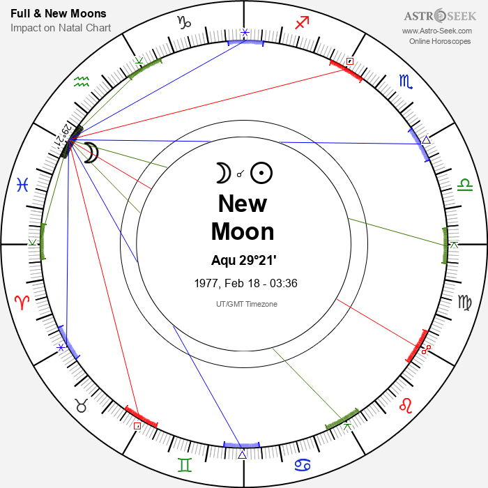 New Moon in Aquarius - 18 February 1977