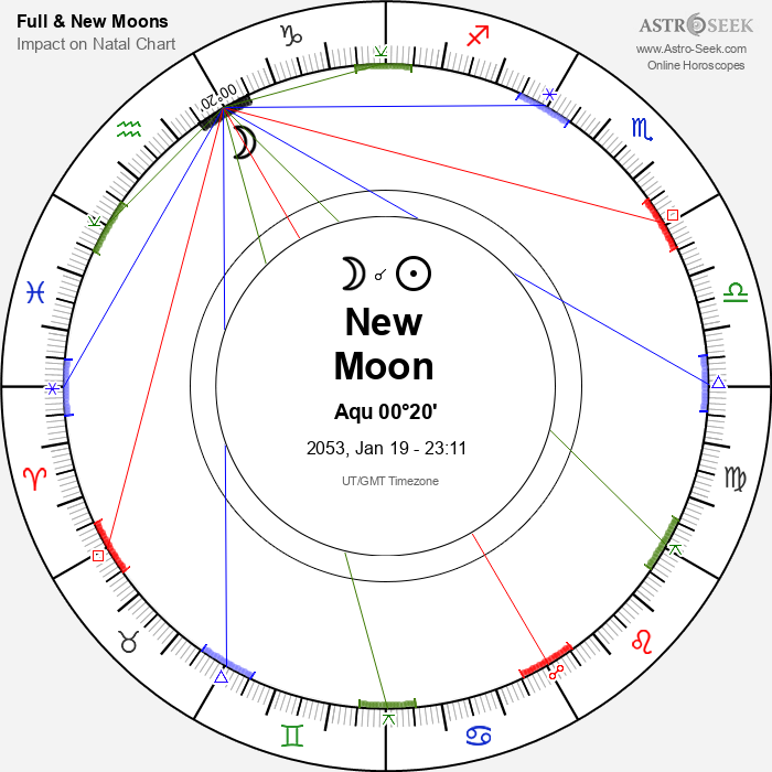 New Moon in Aquarius - 19 January 2053