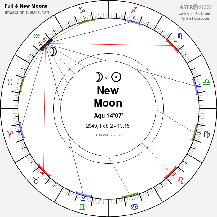New Moon in Aquarius - 2 February 2049