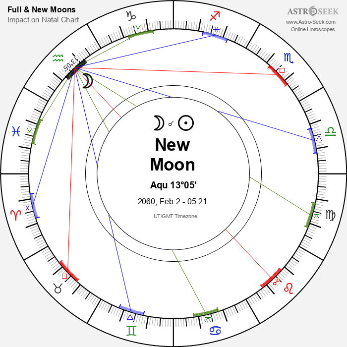 New Moon in Aquarius - 2 February 2060
