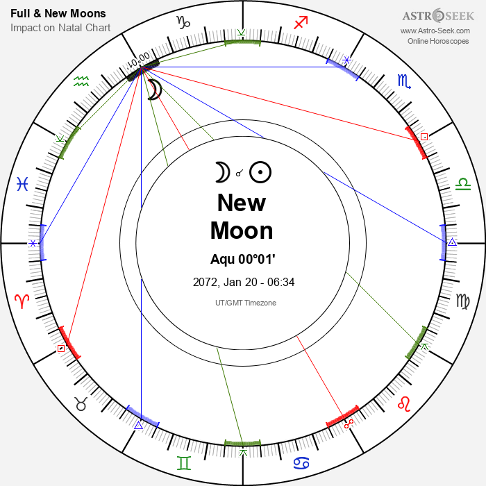 New Moon in Aquarius - 20 January 2072