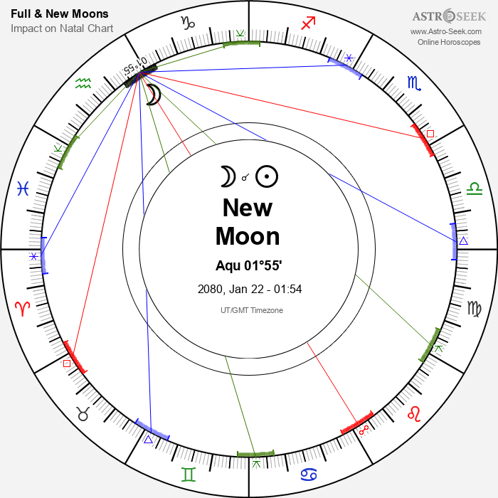 New Moon in Aquarius - 22 January 2080