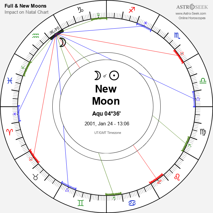 New Moon in Aquarius - 24 January 2001