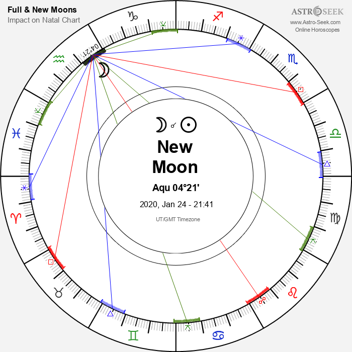 New Moon in Aquarius - 24 January 2020
