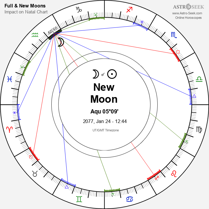 New Moon in Aquarius - 24 January 2077