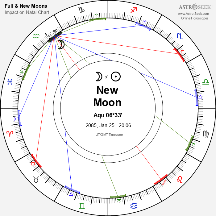 New Moon in Aquarius - 25 January 2085