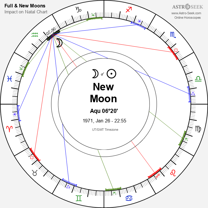 New Moon in Aquarius - 26 January 1971