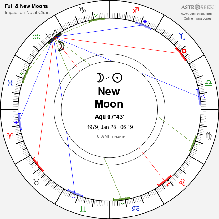 New Moon in Aquarius - 28 January 1979