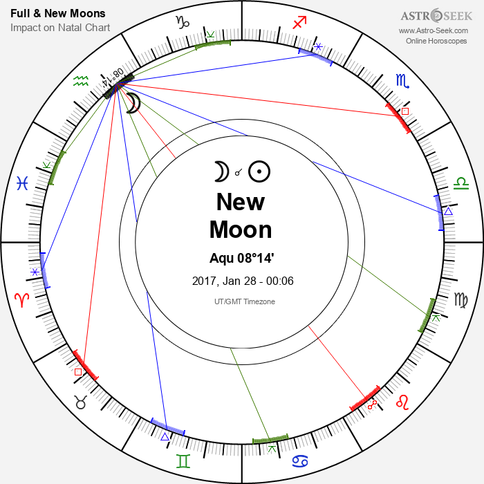 New Moon in Aquarius - 28 January 2017