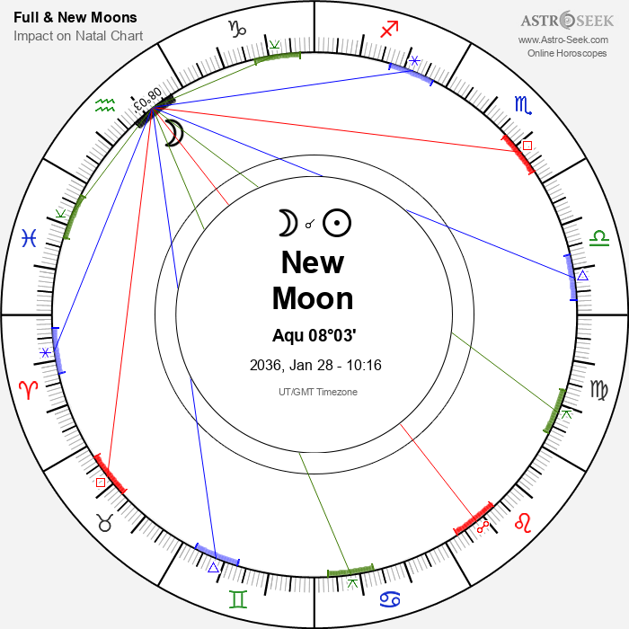 New Moon in Aquarius - 28 January 2036